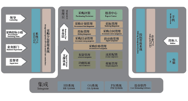 物資管理.jpg